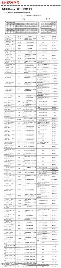 2011年丰田凯美瑞1AZ-FE（2.0L）发动机控制单元针脚图